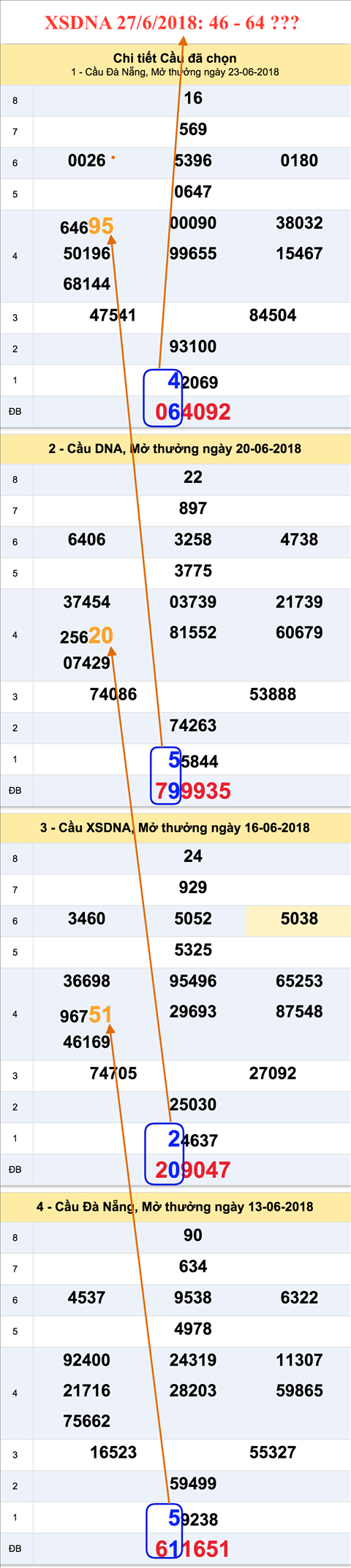 Tham khao an so XSDNA 27-6-2018